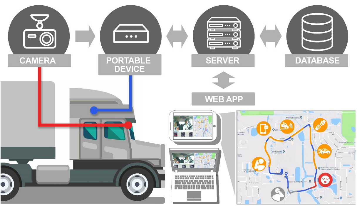 System Overview